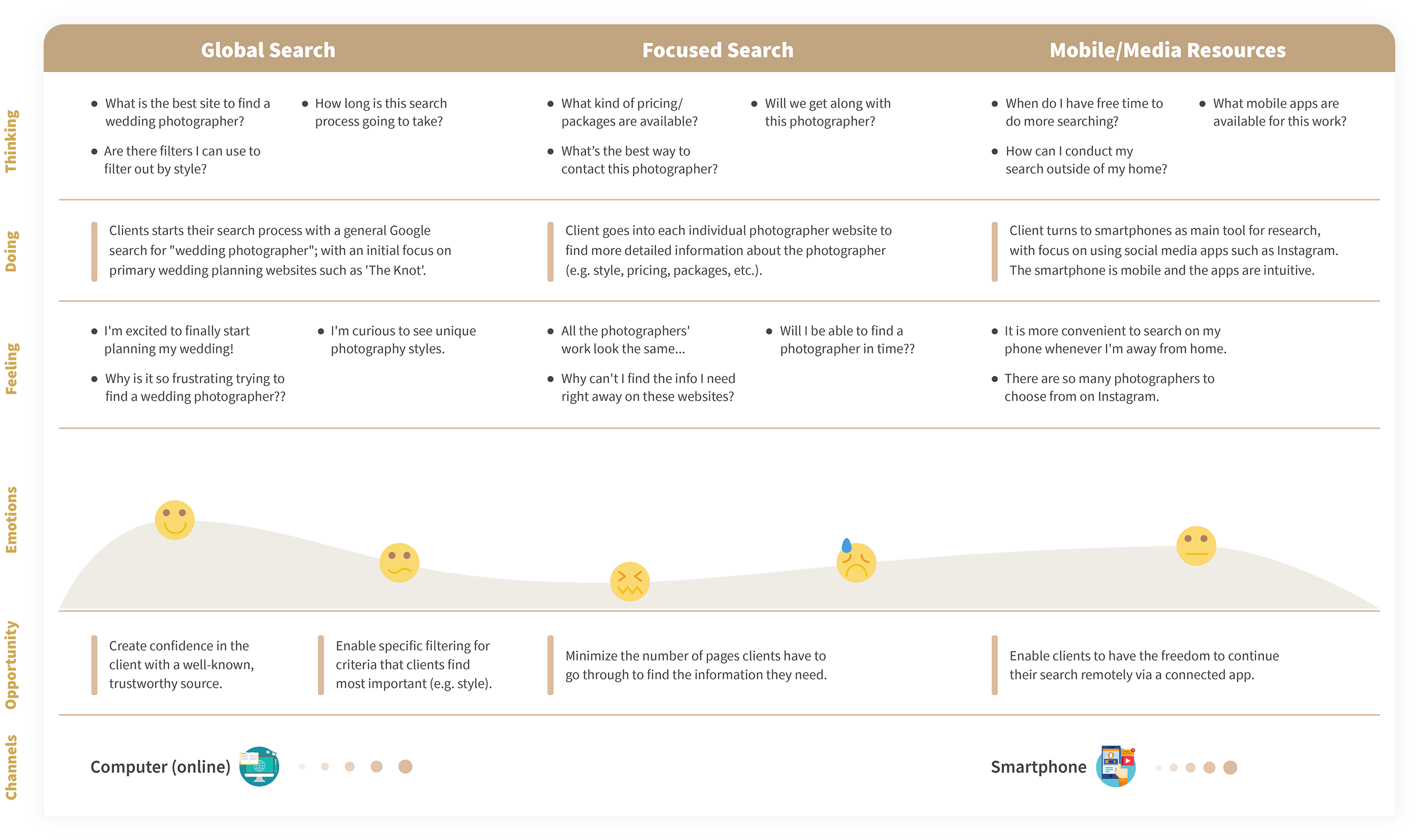 Journey Map