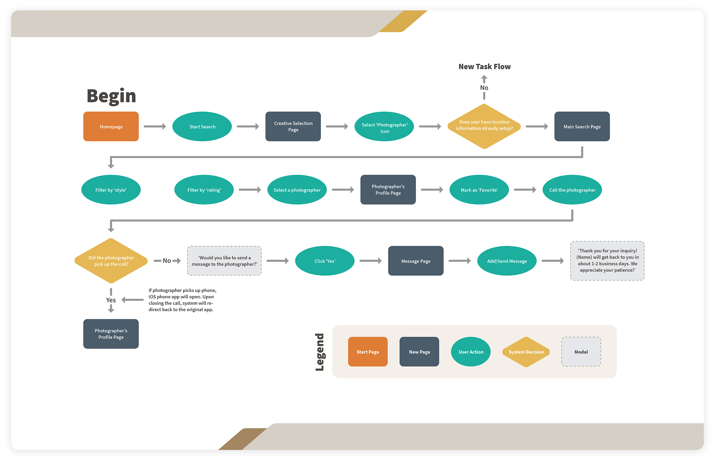 Task Flow