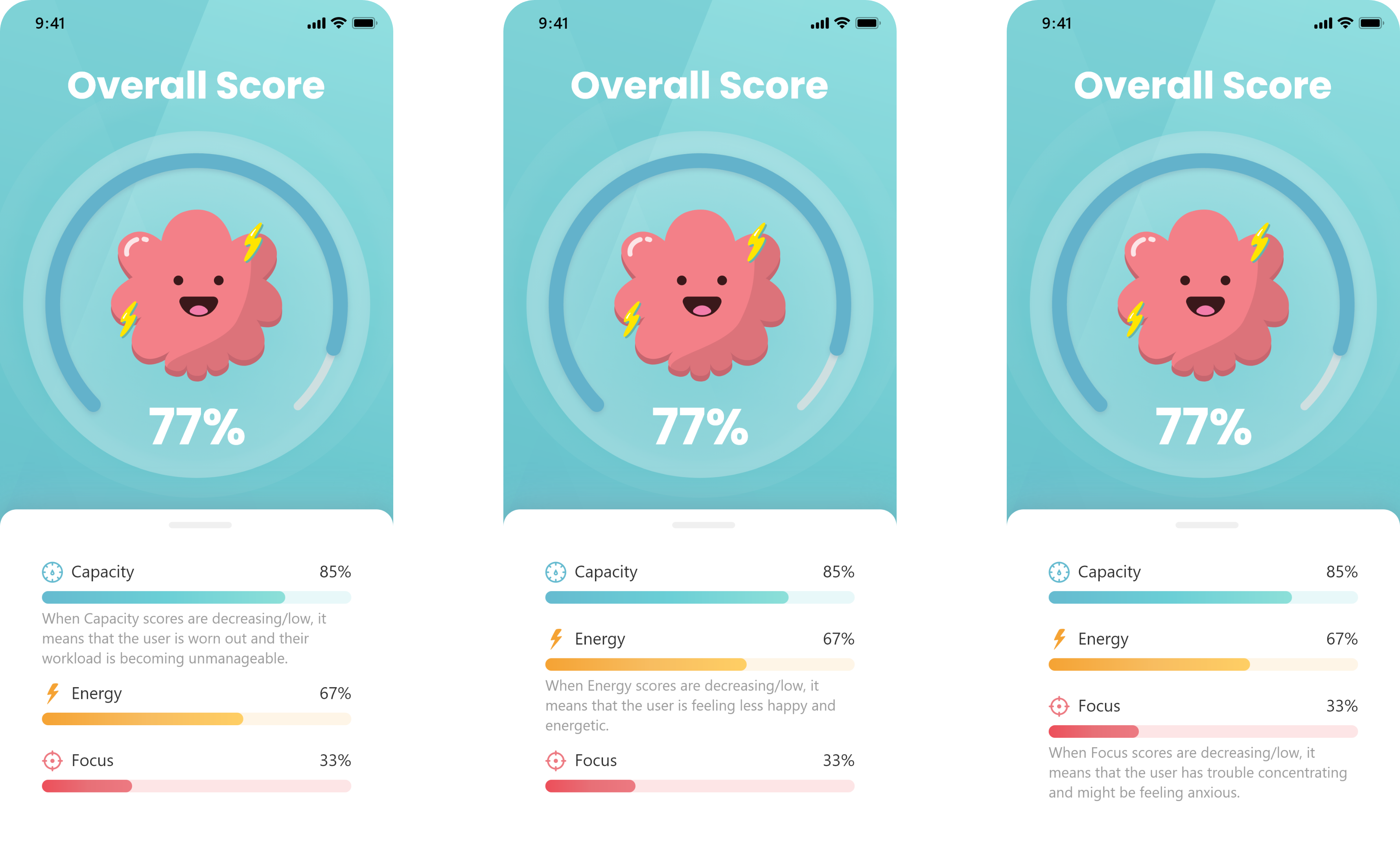 MyScores